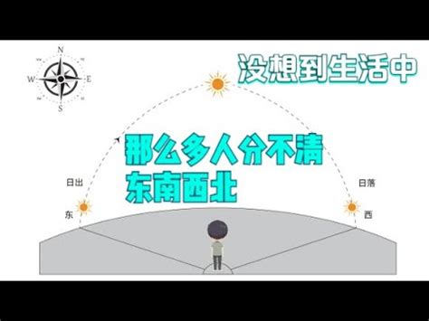 如何分辨東南西北|【東南西北怎麼看】一秒看懂東南西北！3分鐘實用指。